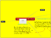 Socialist - Mind Map