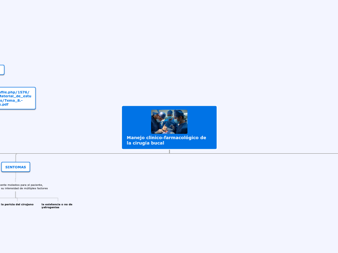 Manejo clínico-farmacológico de la ciru...- Mapa Mental