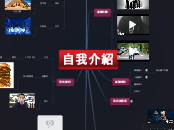 自我介紹 - 思維導圖