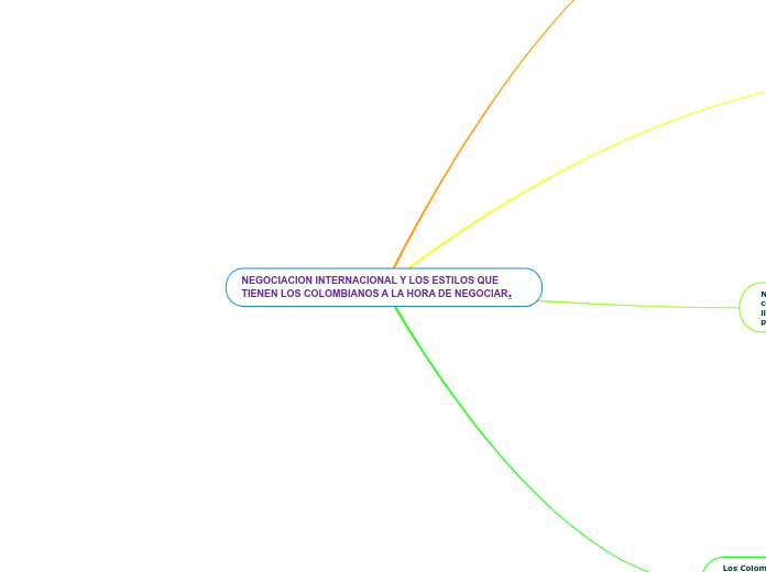 NEGOCIACION INTERNACIONAL Y LOS ESTILOS QUE TIENEN LOS COLOMBIANOS A LA HORA DE NEGOCIAR.