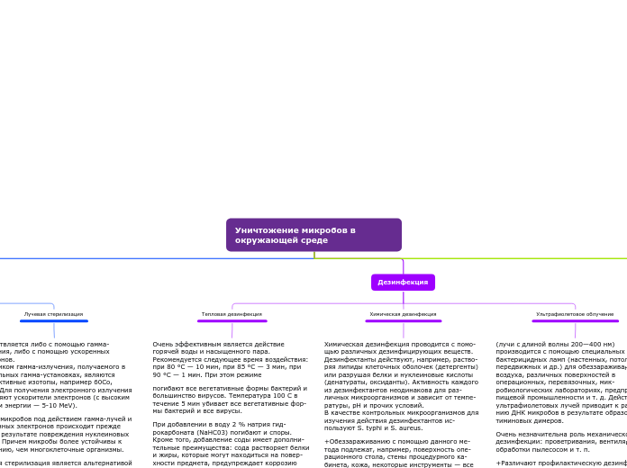 Дерево знаний по теме: Уничтожение микробов в окружающей среде