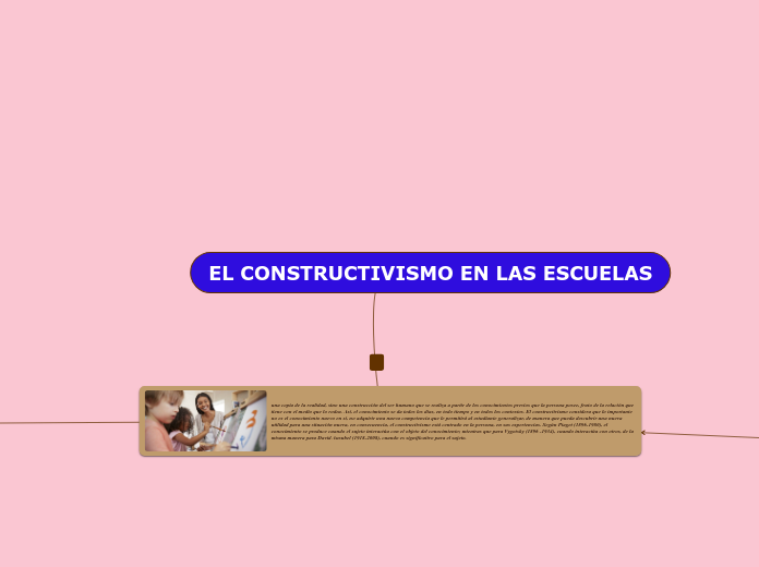 EL CONSTRUCTIVISMO EN LAS ESCUELAS