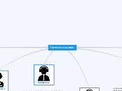 Tipos de usuarios - Mapa Mental