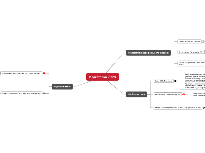 Подготовка к ЕГЭ - Мыслительная карта