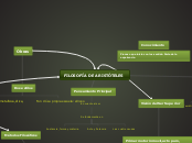 FILOSOFÍA DE ARISTÓTELES - Mapa Mental