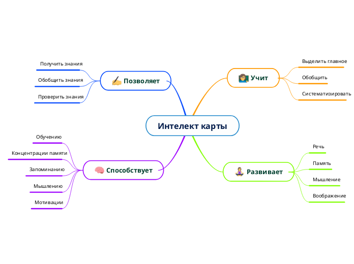 Интелект карты