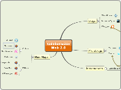 ColaboraciónWeb 2.0 - Mind Map