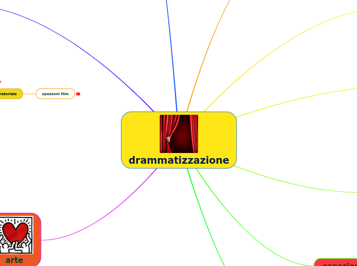 drammatizzazione