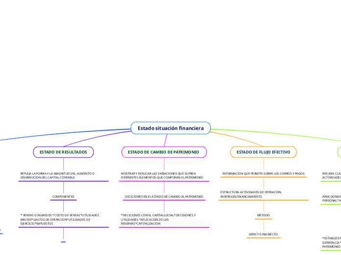 Estado situación financiera