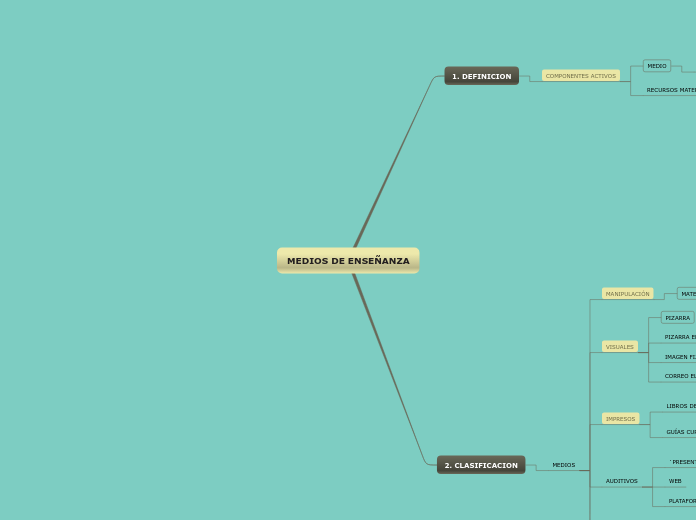 MEDIOS DE ENSEÑANZA