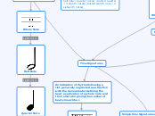 Time Signatures