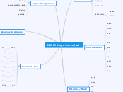 GSO II Mapa Conceitual