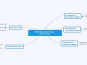 F602 Royal Auto Group (warehouses) - Mind Map