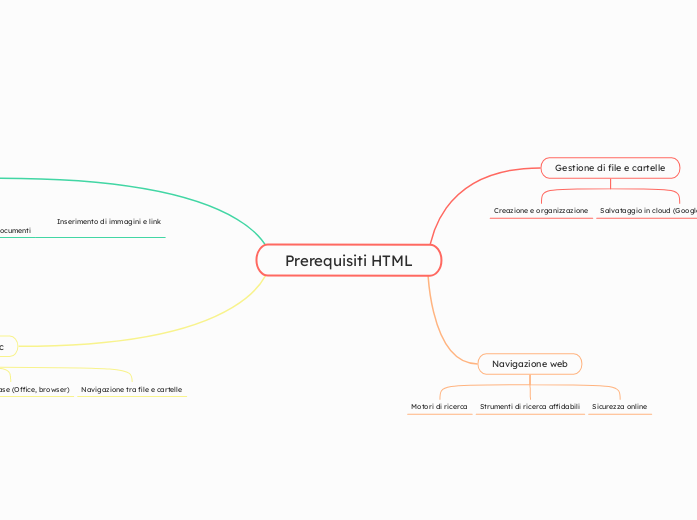 Prerequisiti HTML