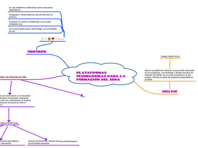 PLATAFORMAS TECNOLOGICAS PARA LA FORMACION DEL SENA