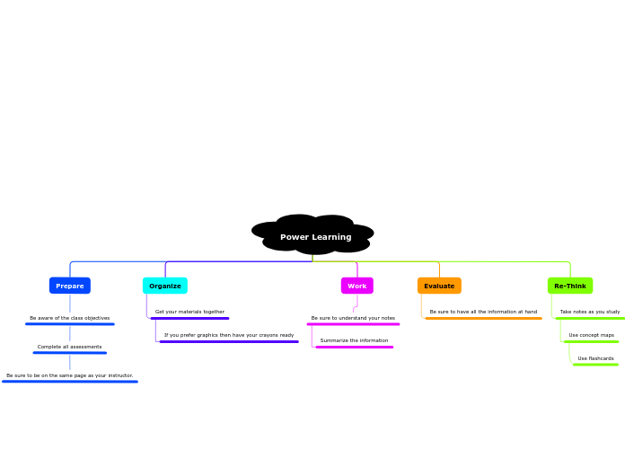 Organigram