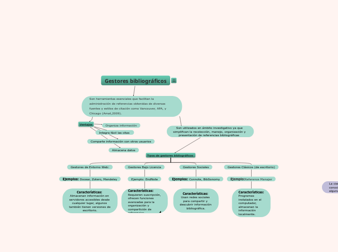 Gestores bibliográficos - Mapa Mental