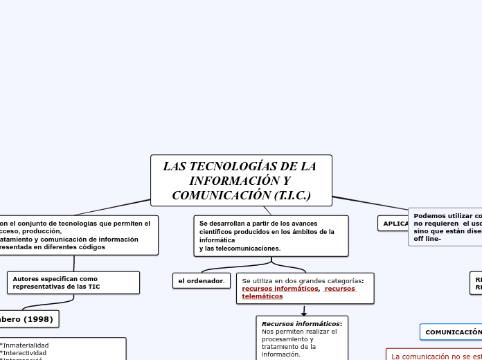 LAS TECNOLOGÍAS DE LA INFORMACIÓN Y COMUNICACIÓN (T.I.C.)