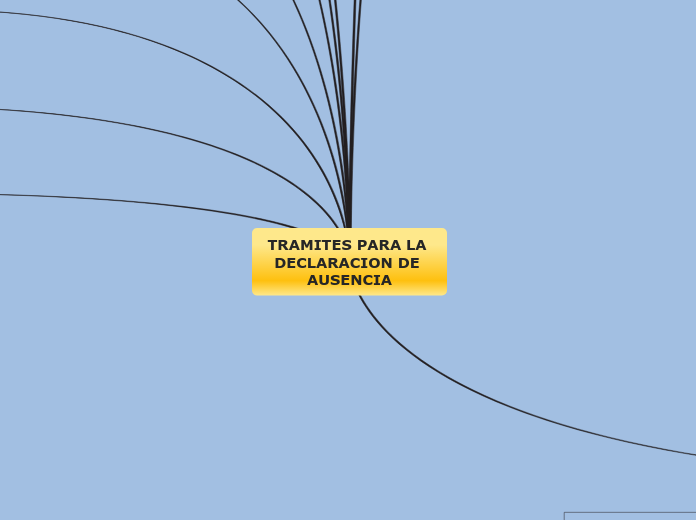 TRAMITES PARA LA DECLARACION DE AUSENCIA