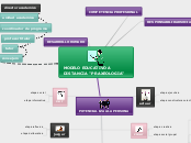 modelo educativo  a distancia
