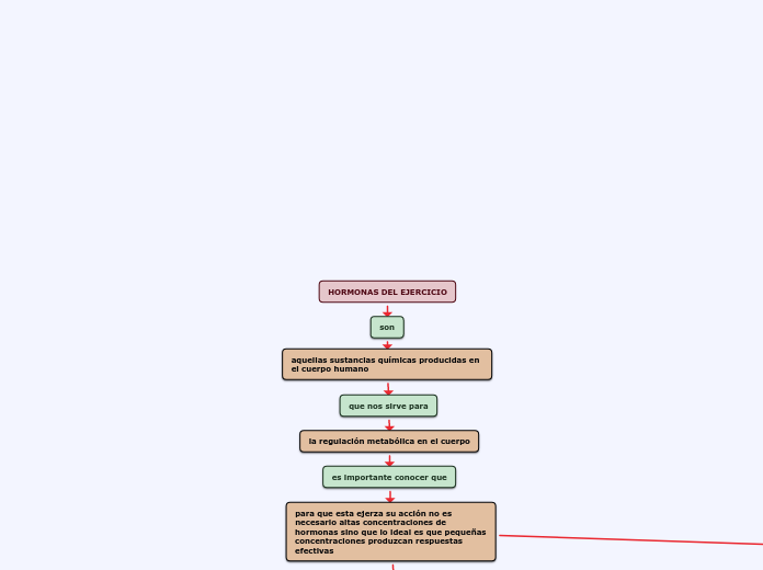 HORMONAS DEL EJERCICIO