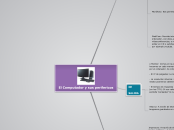 El Computador y sus perifericos - Mapa Mental