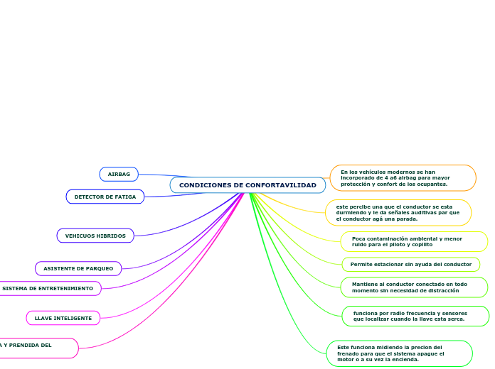 CONDICIONES DE CONFORTAVILIDAD