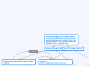 Research Question: How does feedback in se...- Mind Map