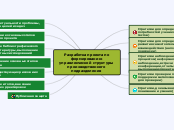 Разработка проекта по формирован...- Мыслительная карта