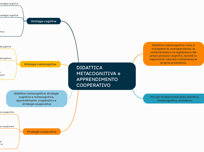 didattica metacognitiva strategie cognitive e metacognitive, apprendimento cooperativo e strategie cooperative