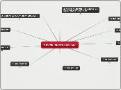 BIDEOKLIPAREN PAUSUAK - Mind Map