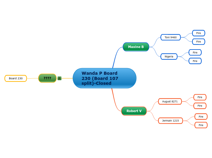 Wanda P Board 230 (Board 107 split)-Closed