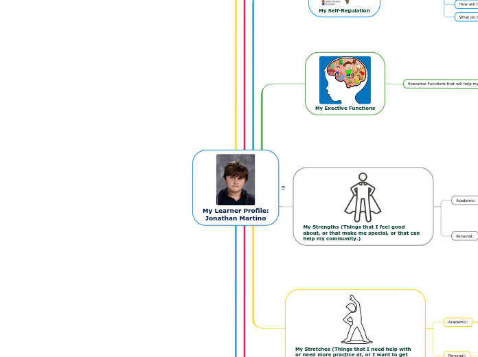 Learning Profile (Jonathan Martino)