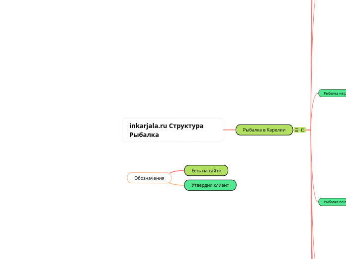 inkarjala.ru Структура Рыбалка