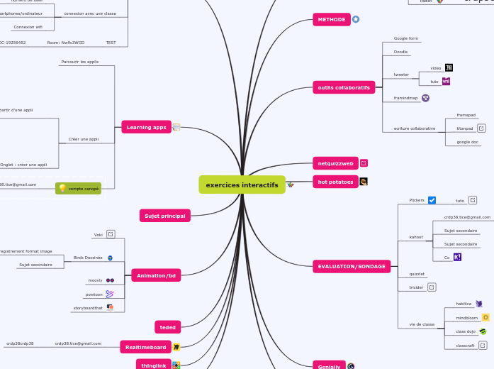 exercices interactifs