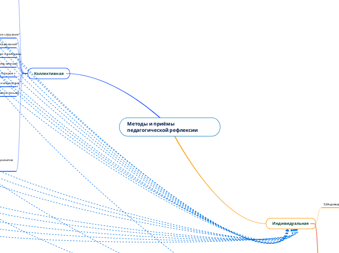 Методы и приёмы педагогической рефлексии