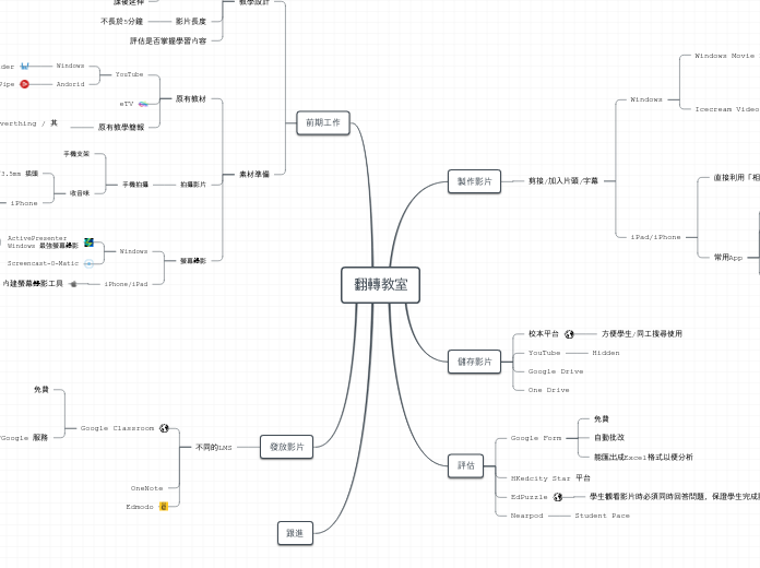 翻轉教室 - 思維導圖