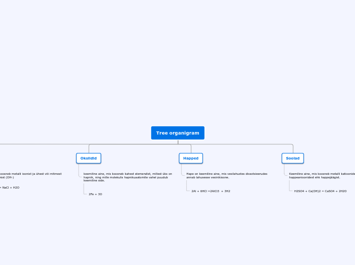 Tree organigram