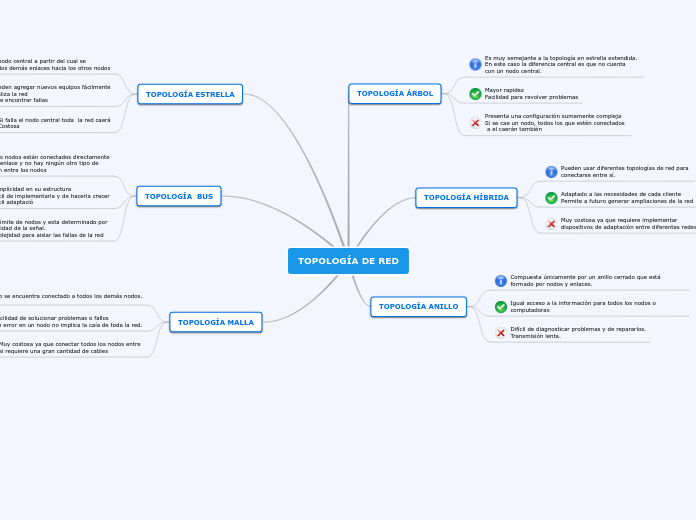 TOPOLOGÍA DE RED