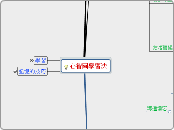 心智圖學習法02