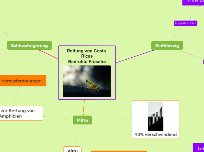 Rettung von Costa Ricas Bedrohte Frösche