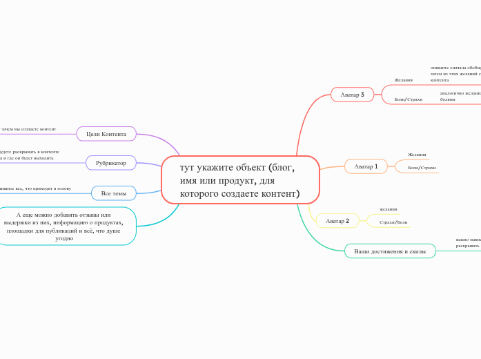 тут укажите объект (блог, имя или продукт, для которого создаете контент)