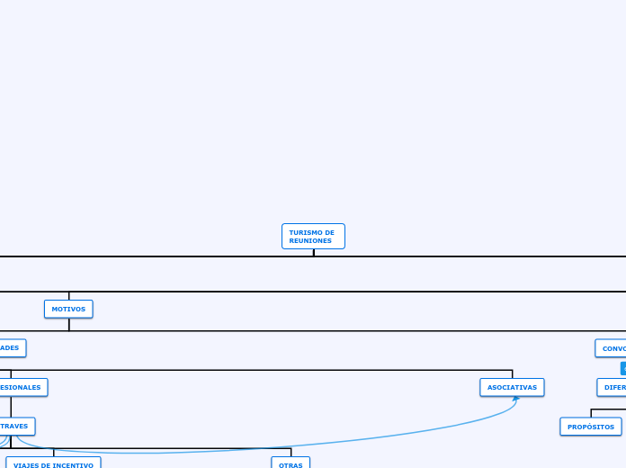 TURISMO DE REUNIONES