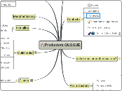 Productora QUOQUE  - Mapa Mental