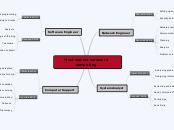 Most wanted careers in computing - Mind Map