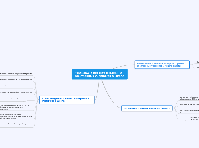 Реализация проекта внедрения электронных учебников в школе