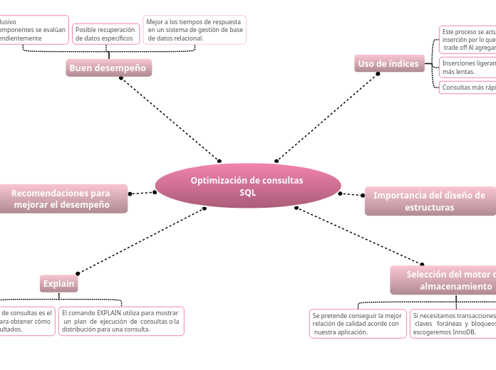 Optimización de consultas SQL