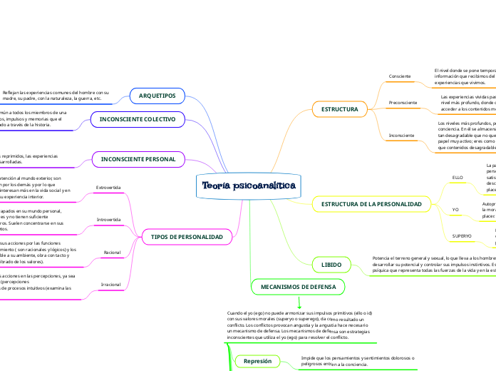 Teoría psicoanalítica