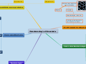 Nanotecnologia Alimentaria - Mapa Mental