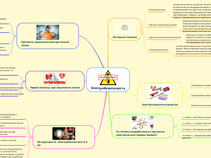 Электробезопасность - Мыслительная карта